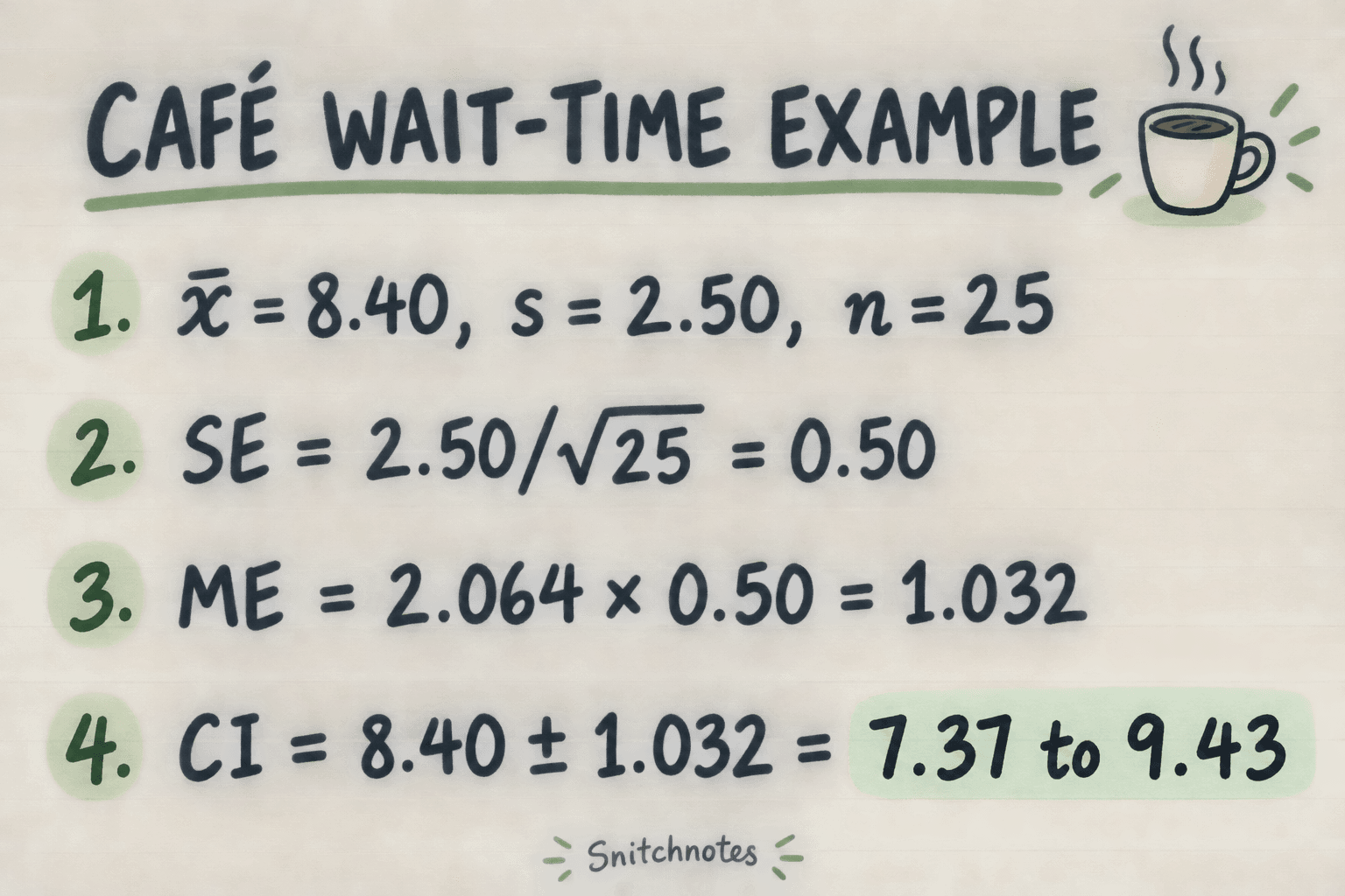 With a mean of 8.40 minutes, sample standard deviation of 2.50 minutes, and 25 observations, the calculated 95% interval is 7.37 to 9.43 minutes.