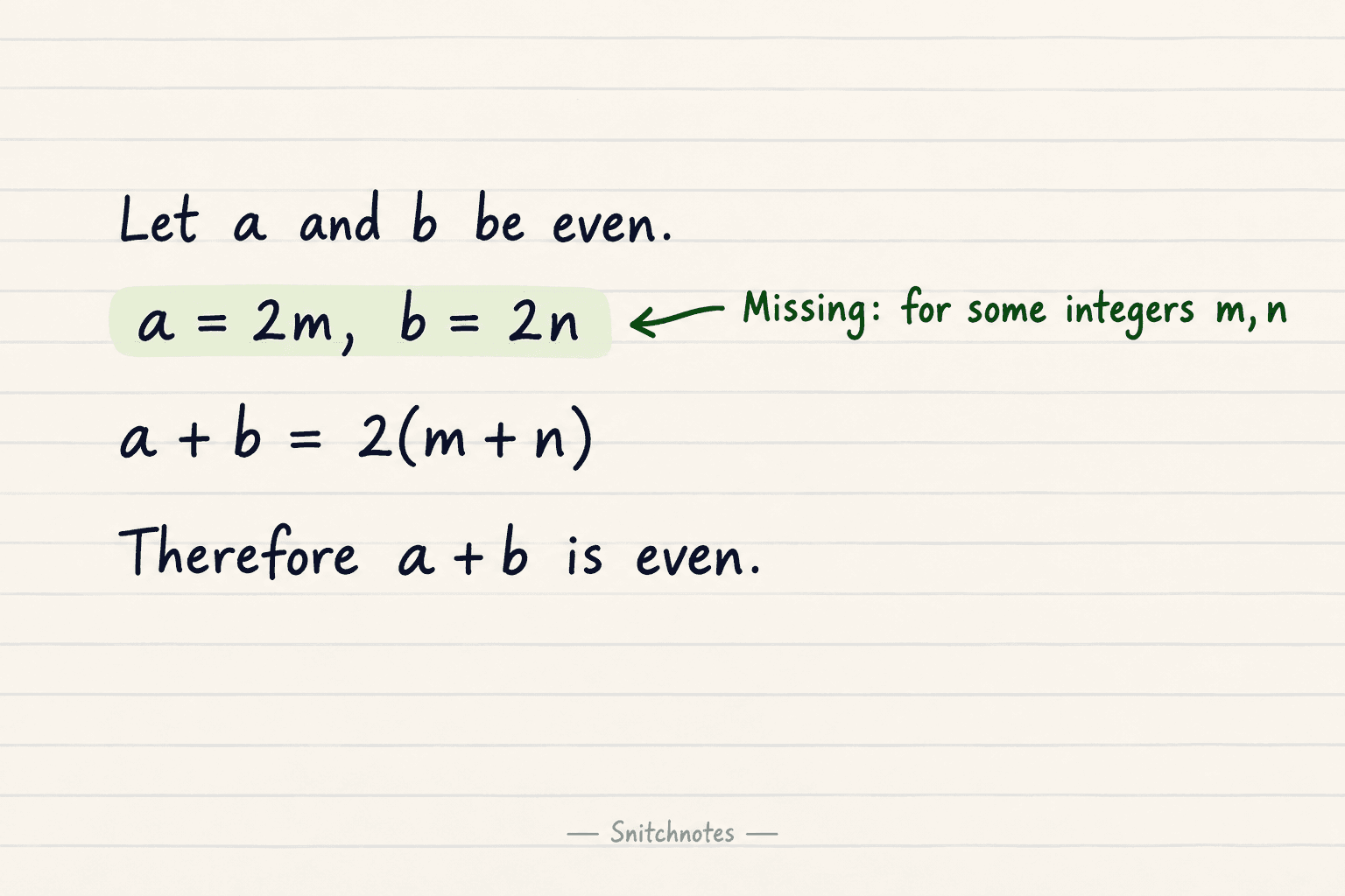 The algebra works only after Maya states that m and n are integers, because that fact makes m + n an integer.